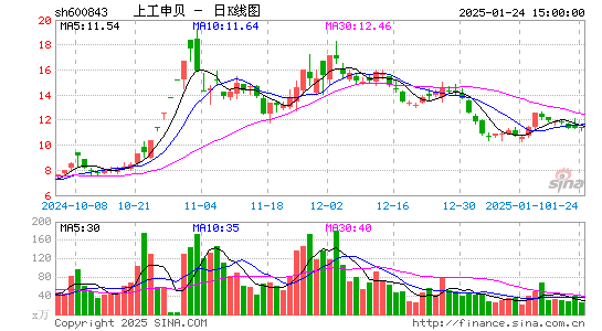 上工申贝