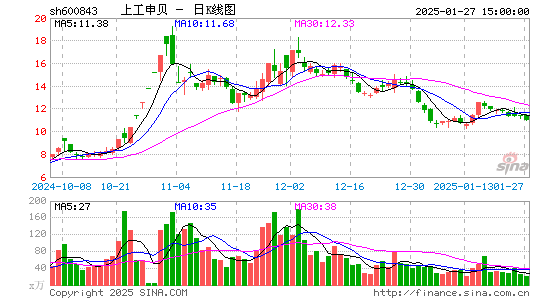 上工申贝