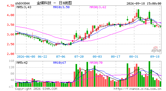 ��ú�Ƽ�