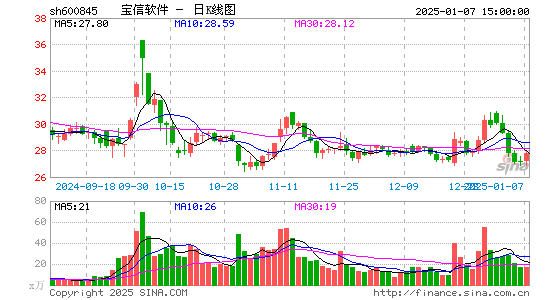 宝信软件