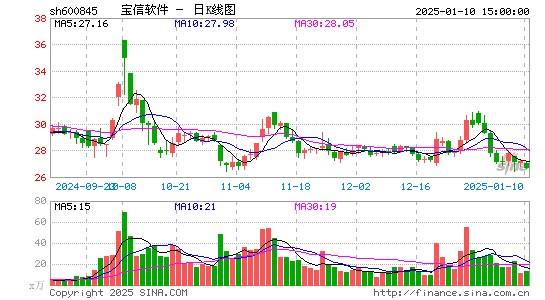 宝信软件