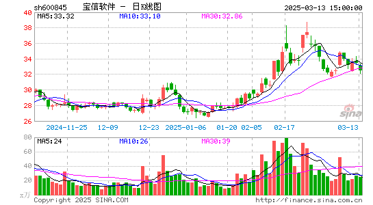 宝信软件