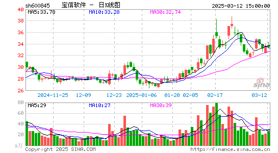 宝信软件