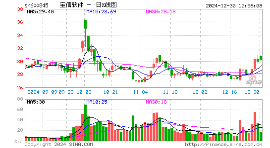 宝信软件