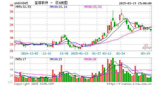 宝信软件