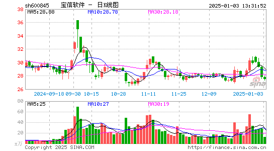 宝信软件