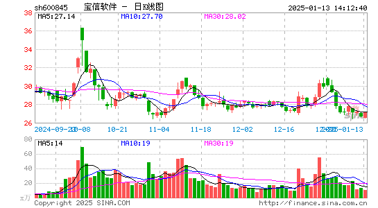 宝信软件