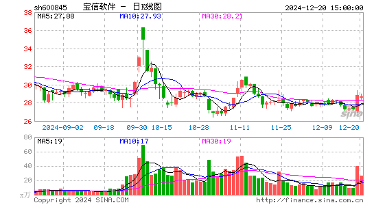 宝信软件