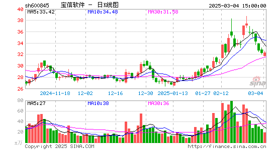 宝信软件