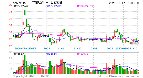 宝信软件