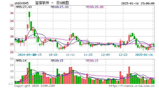 宝信软件