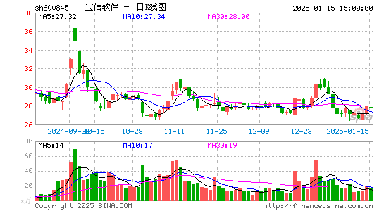 宝信软件