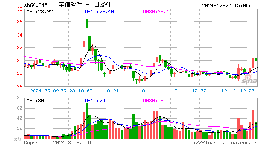 宝信软件