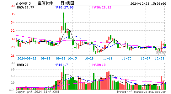 宝信软件