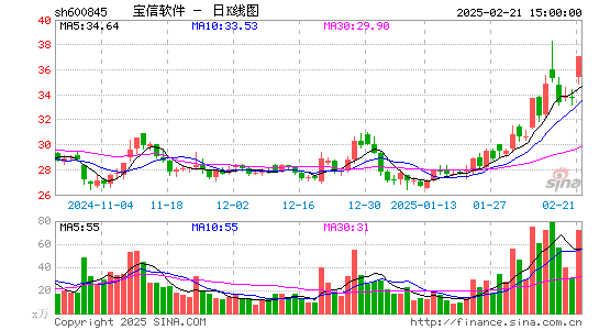 宝信软件