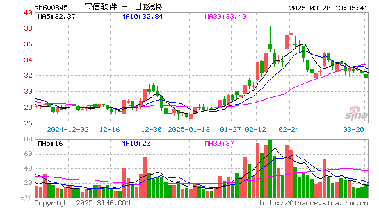 宝信软件