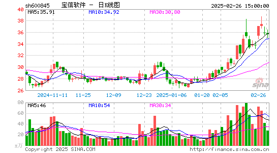 宝信软件