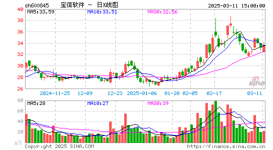 宝信软件