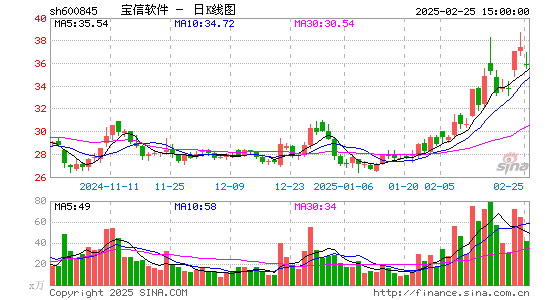 宝信软件