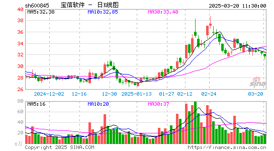 宝信软件