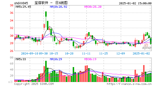 宝信软件