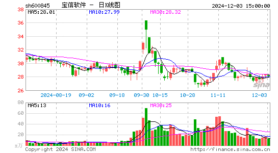 宝信软件