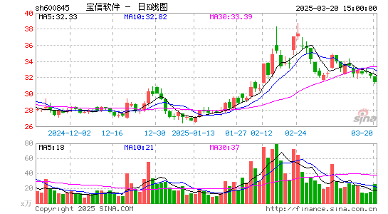 宝信软件