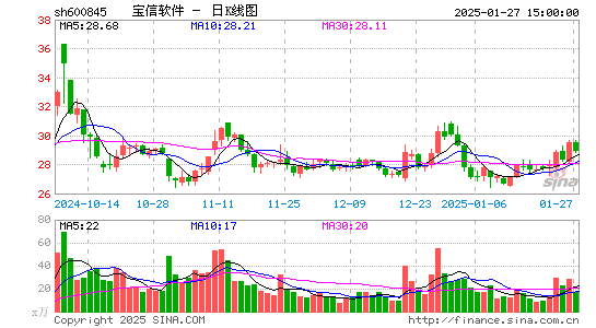 宝信软件