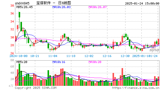 宝信软件