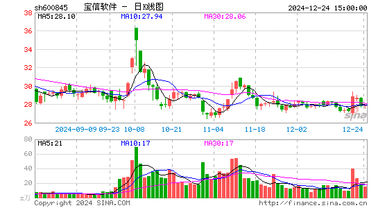 宝信软件