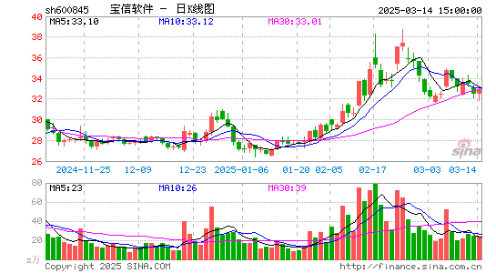 宝信软件