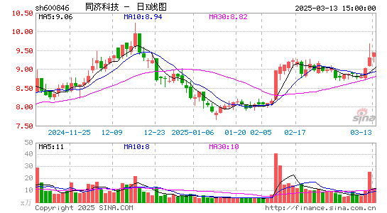 同济科技