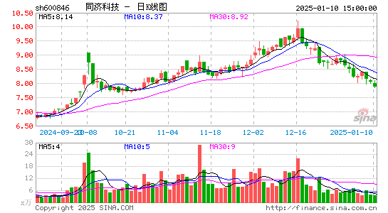 同济科技