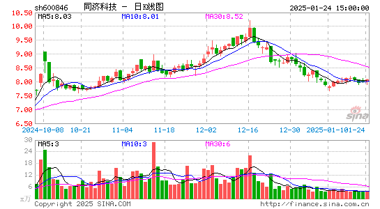 同济科技