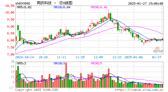 同济科技