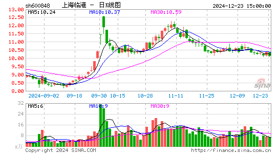 上海临港