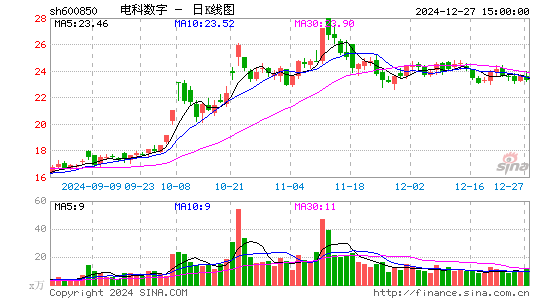 电科数字