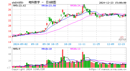 电科数字