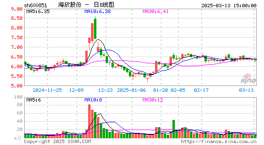 海欣股份