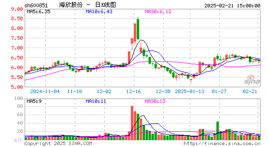 海欣股份