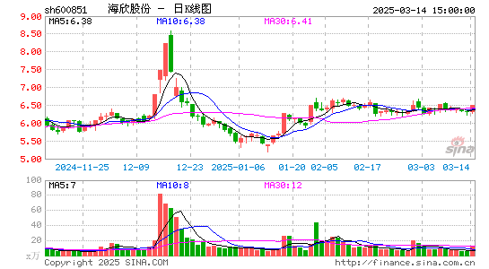 海欣股份