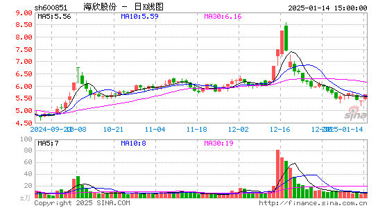 海欣股份