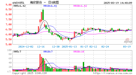 海欣股份