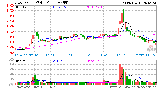 海欣股份