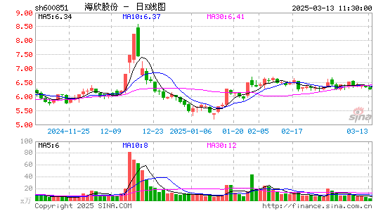 海欣股份