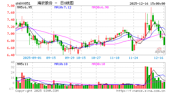 �����ɷ�