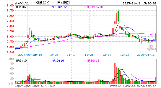 海欣股份