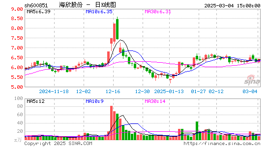 海欣股份