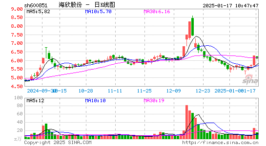 海欣股份