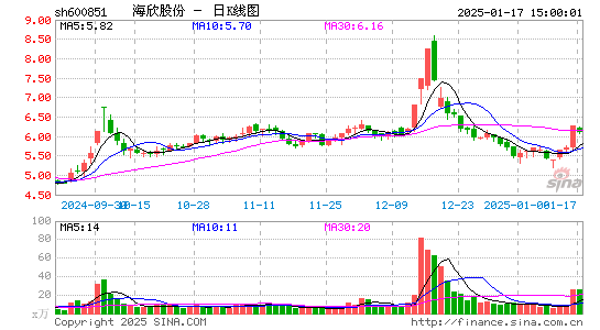 海欣股份